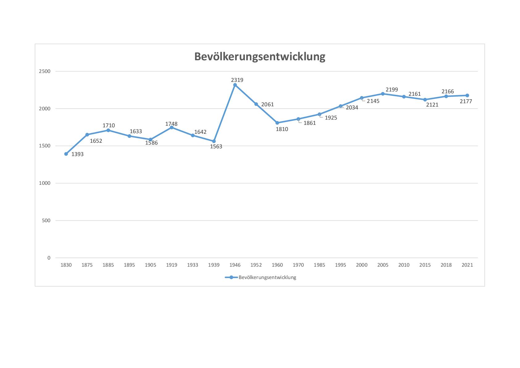 Leider haben wir keinen Alternativtext zu diesem Bild, aber wir arbeiten daran.